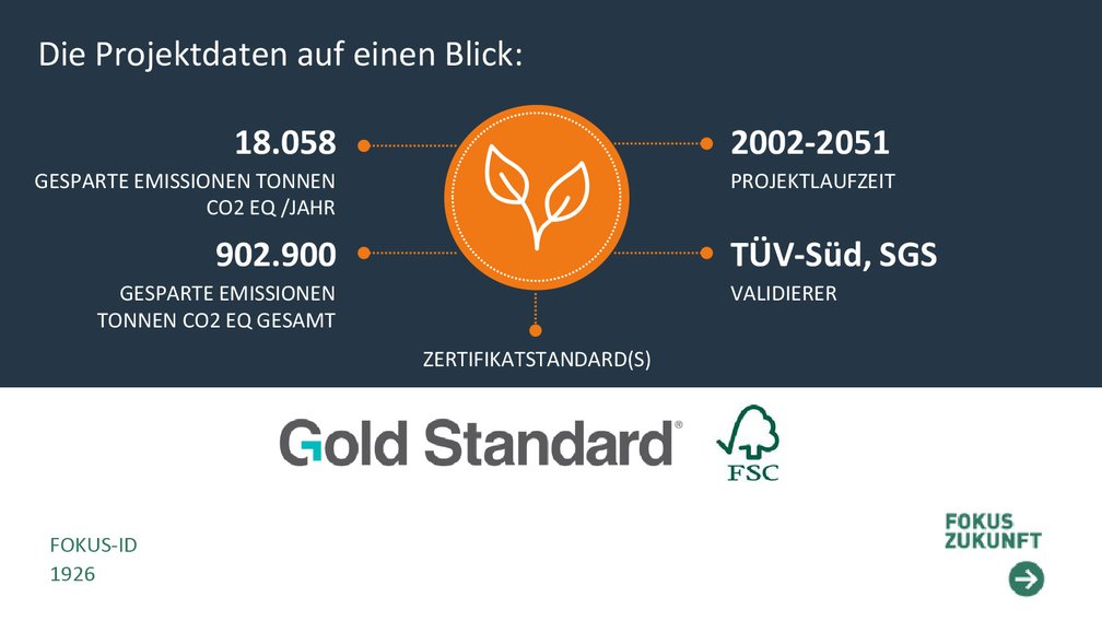 ACV Projektdaten in Zusammenarbeit mit Fokus Zukunft