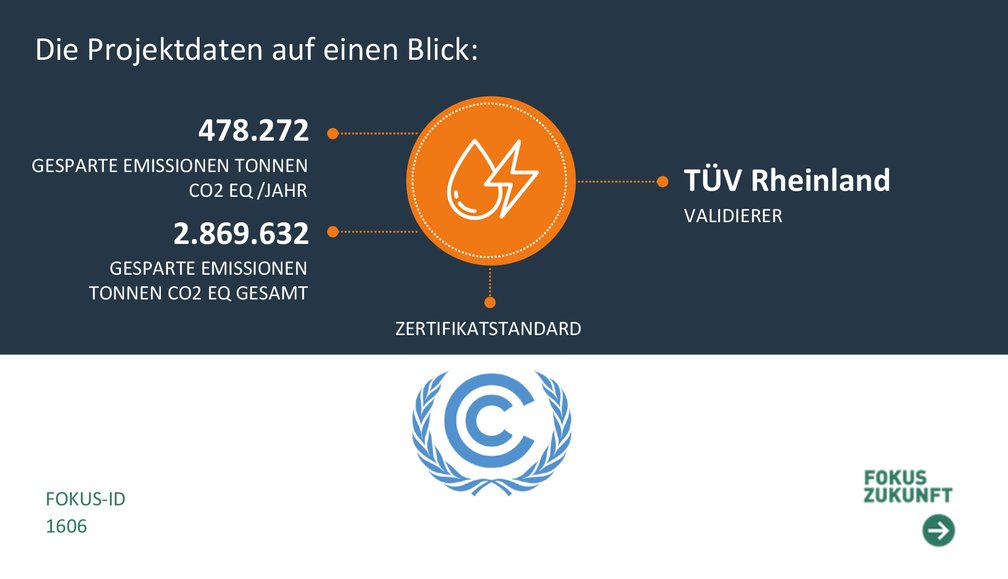 ACV Klimaschutzprojekte