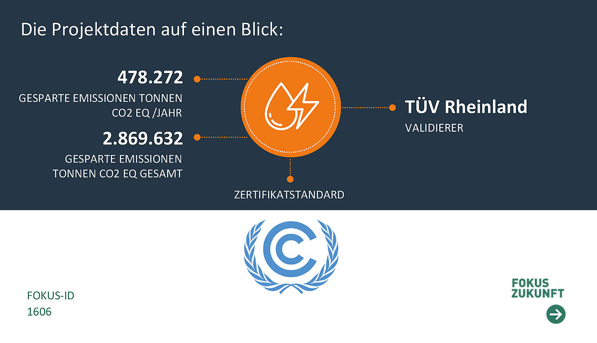 infografik zum cdm projekt 4217