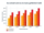 Diagramm zeigt den Anstieg der Temperatur in einem Auto über die Zeit. Mit zunehmender Standzeit in der Sonne steigt die Innentemperatur deutlich an.