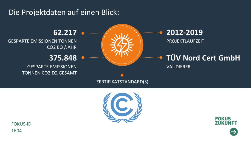 ACV Klimaschutzprojekte