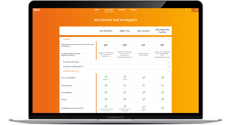 ACV Tarife Komfort und Premium im Vergleich