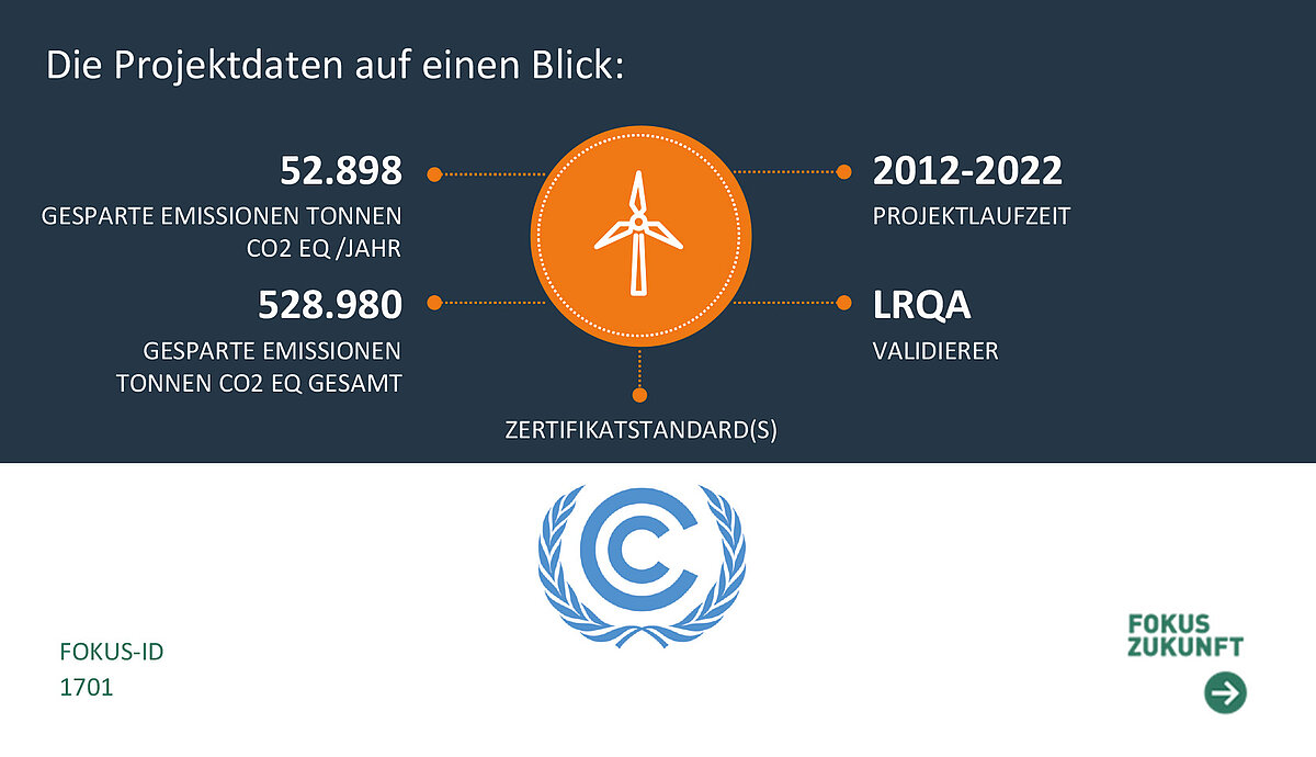 infografik zum cdm projekt 6456