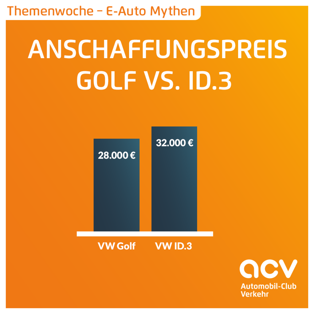 ACV Diagramm Anschaffungskosten