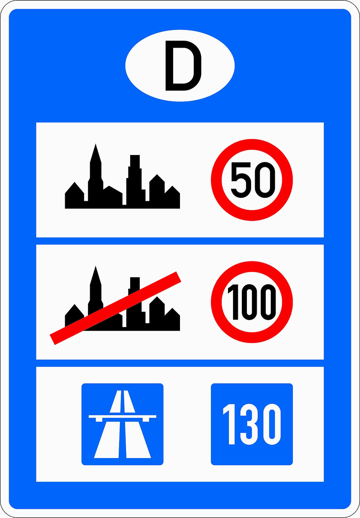 Verkehrszeichen Richtgeschwindigkeit und Tempolimits