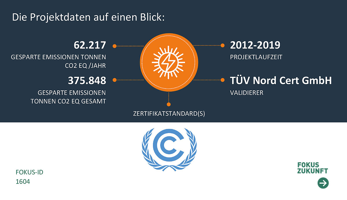 infografik zum verra projekt 1792