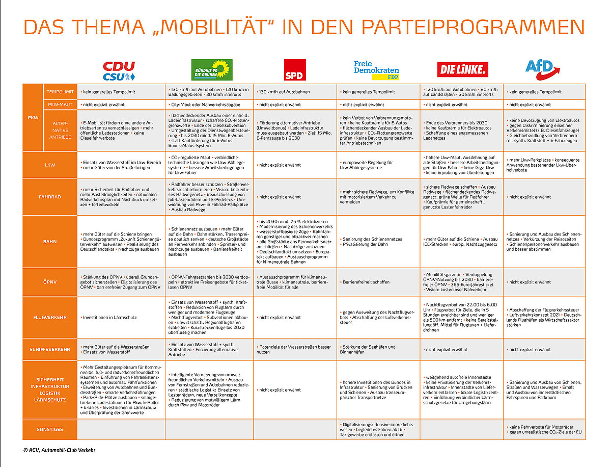 acv_Wahl-O-Mat_2021