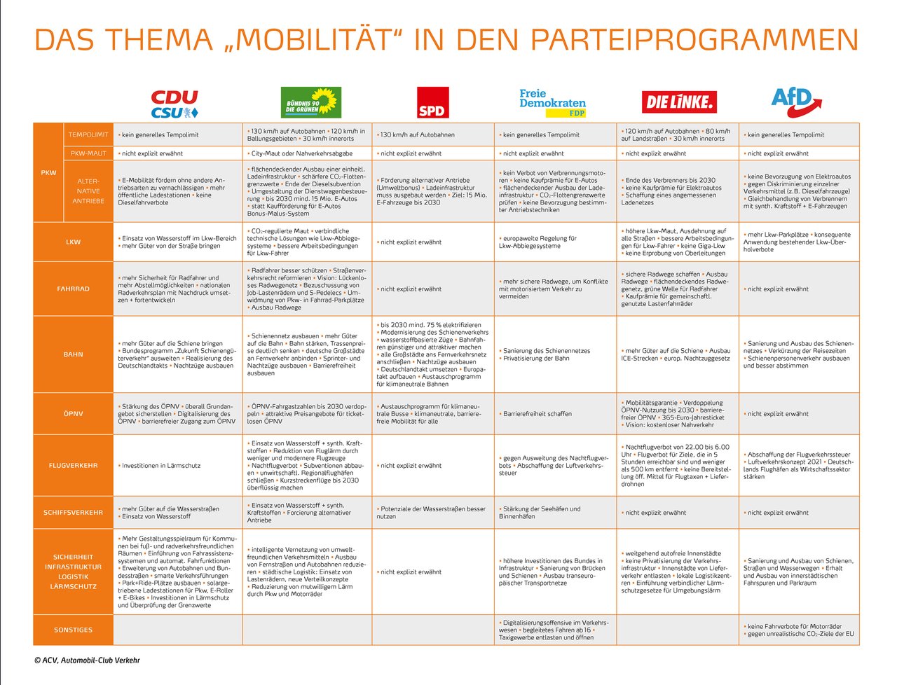 acv_Wahl-O-Mat_2021