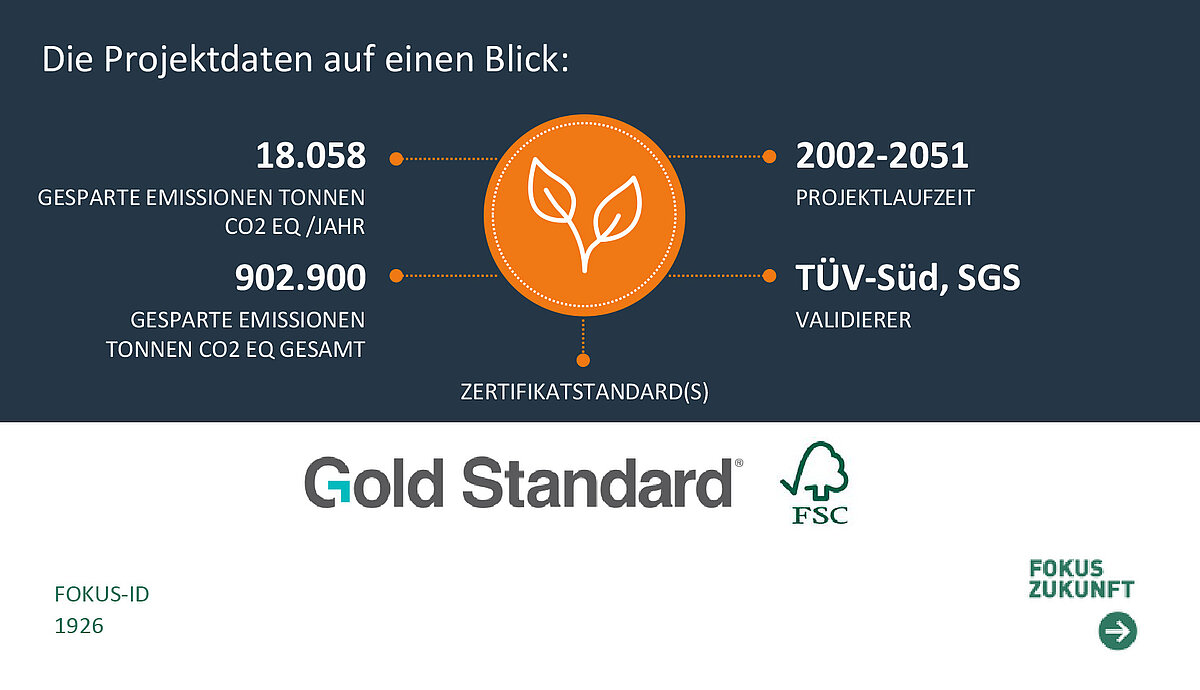 infografik zum gold standard projekt 1798