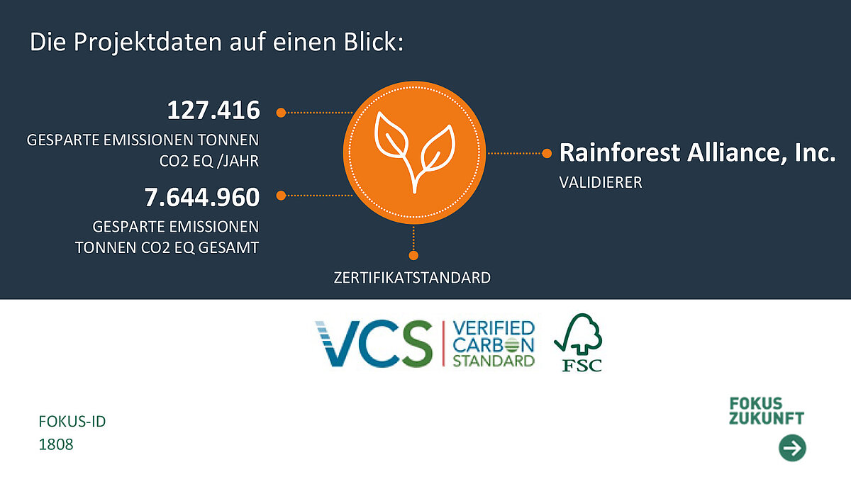 infografik zum vcs projekt 959