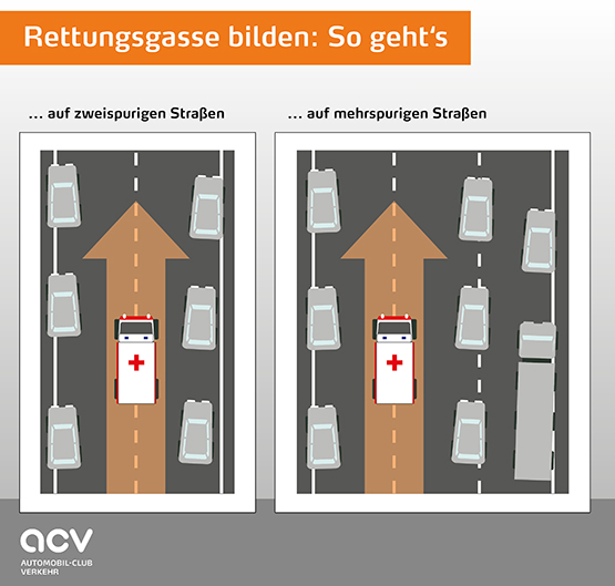 Rettungsgasse Infografik