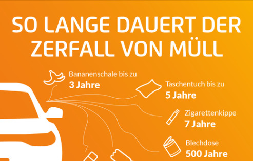 screenshot eines social media posts des acv zum thema zerfall von müll