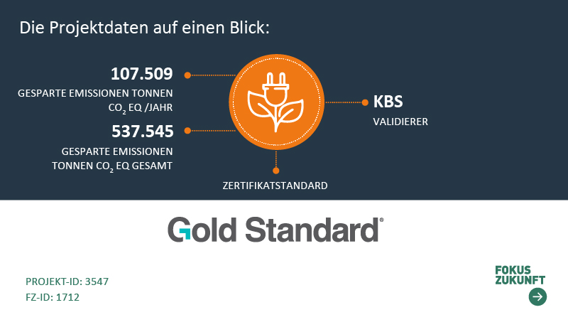 infografik zum gold standard projekt 3547