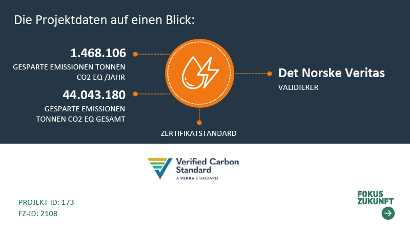 infografik zum vcs projekt 173