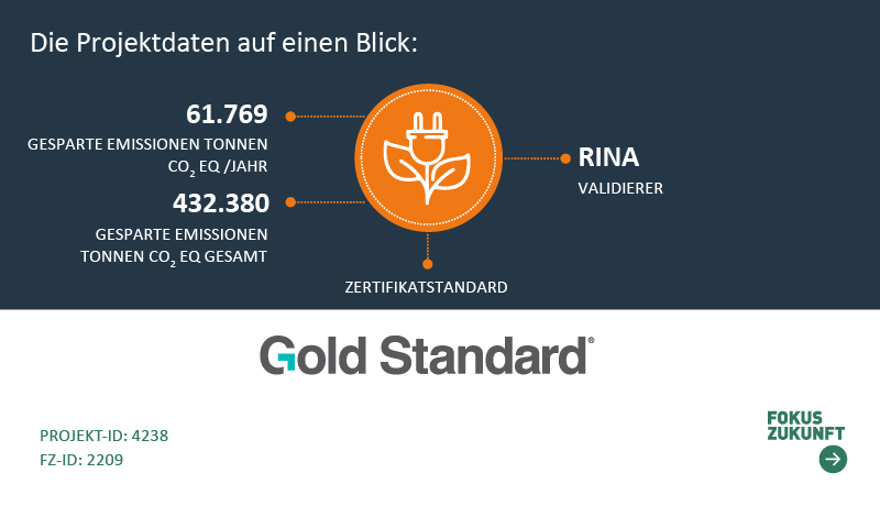infografik zum gold standard projekt 4238